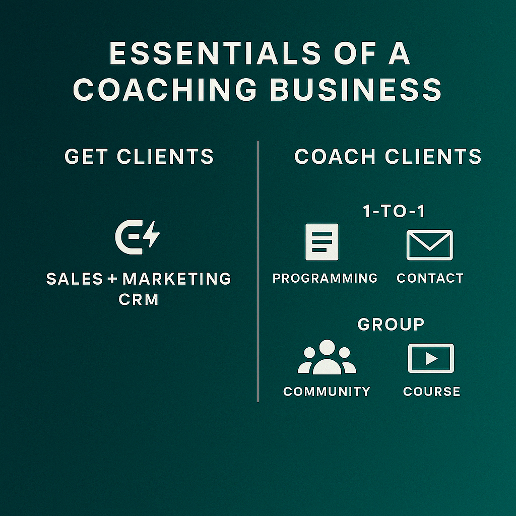 Coaching Software Overview